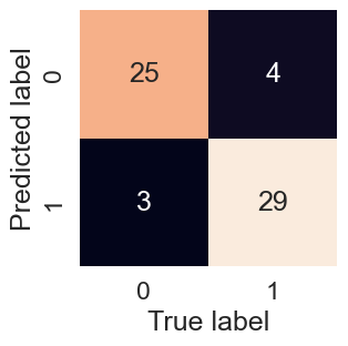 Confusion Matrix