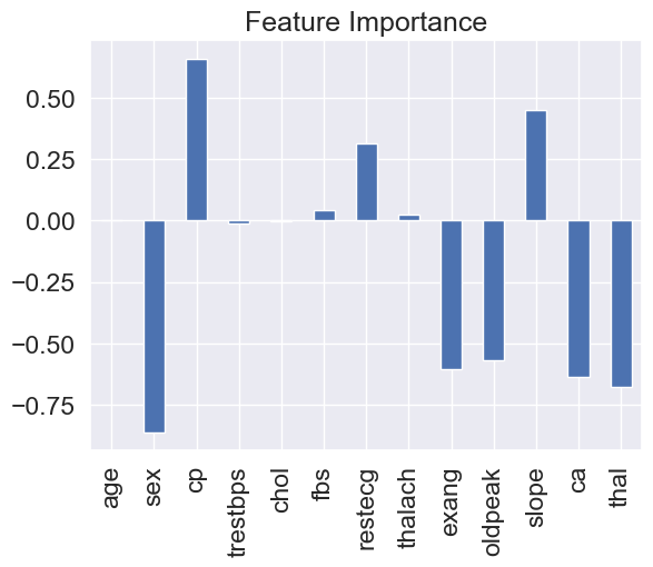 Feature Importance