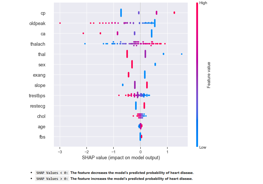 SHAP Summary Plot